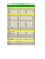 Daily 22.10.2025