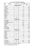 အောင်ပန်းပွဲရုံ သီးနှံဈေးနှုန်း (၇.၁၁.၂၀၂၅)