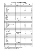 အောင်ပန်းပွဲရုံ သီးနှံဈေးနှုန်း (၁၁.၁၁.၂၀၂၅)