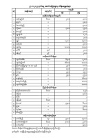 အောင်ပန်းပွဲရုံ သီးနှံဈေးနှုန်း (၂၇.၁၁.၂၀၂၅)