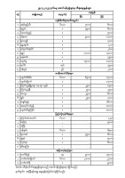 အောင်ပန်းပွဲရုံ သီးနှံဈေးနှုန်း (၂၉.၁၂.၂၀၂၅)