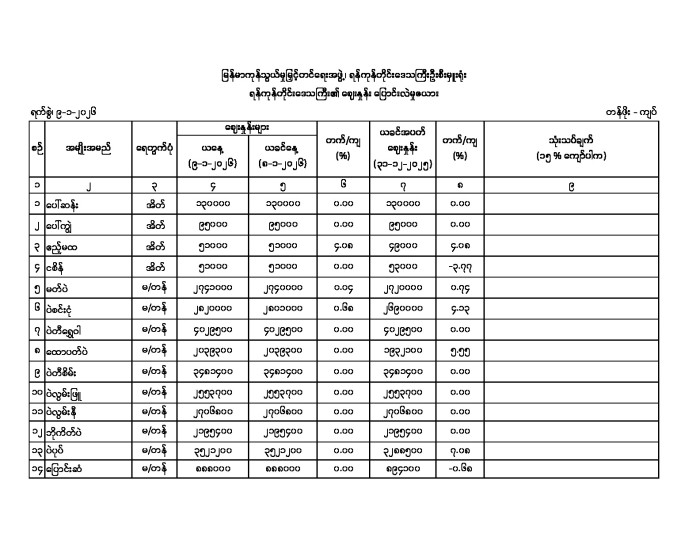 Daily Price 9.1.2026