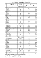 အောင်ပန်းပွဲရုံ သီးနှံဈေးနှုန်း (၁၃.၃.၂၀၂၆)