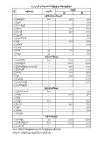 အောင်ပန်းပွဲရုံ သီးနှံဈေးနှုန်း (၁၇.၃.၂၀၂၆)