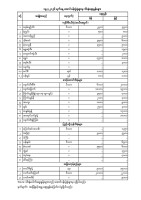 အောင်ပန်းပွဲရုံ သီးနှံဈေးနှုန်း (၁၉.၃.၂၀၂၆)