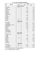 အောင်ပန်းပွဲရုံ သီးနှံဈေးနှုန်း (၃၀.၃.၂၀၂၆)