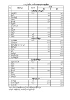 အောင်ပန်းပွဲရုံ သီးနှံဈေးနှုန်း (၂.၄.၂၀၂၆)