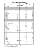 အောင်ပန်းပွဲရုံ သီးနှံဈေးနှုန်း (၉.၄.၂၀၂၆)