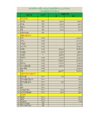 Daily 5-5-2026